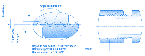Filetage cylindrique, métrique conformément à DIN 13