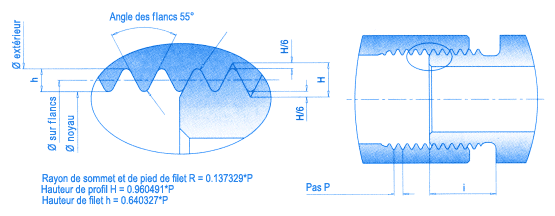 Filetage cylindrique Whitworth pour tube selon norme DIN/ISO 228