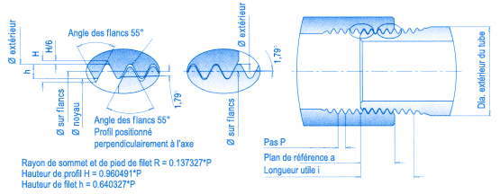 Filetage Whitworth pour raccord de tuyauterie selon DIN/ISO 2999 extérieur conique, taraudage cylindrique