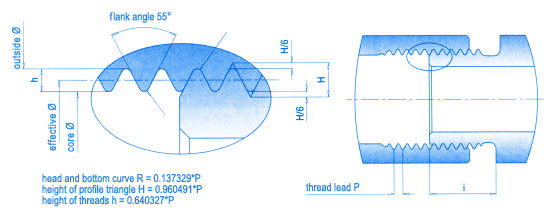 Whitworth Pipe Thread Chart